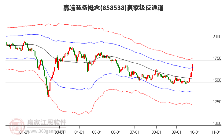 858538高端装备赢家极反通道工具