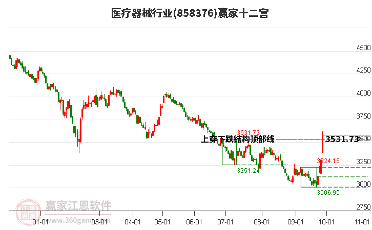 858376医疗器械赢家十二宫工具