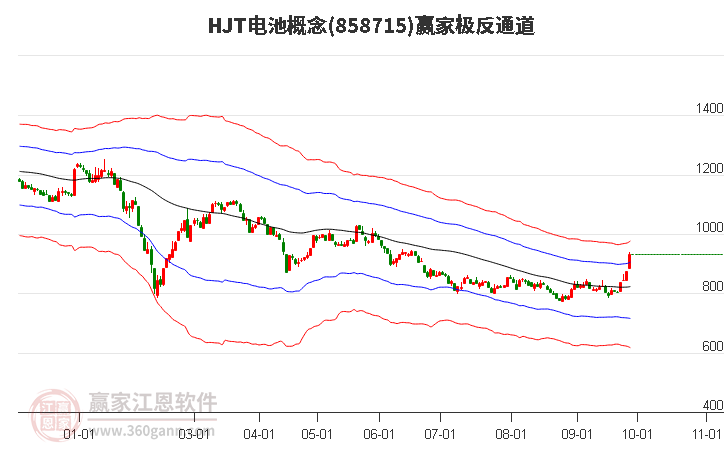 858715HJT电池赢家极反通道工具