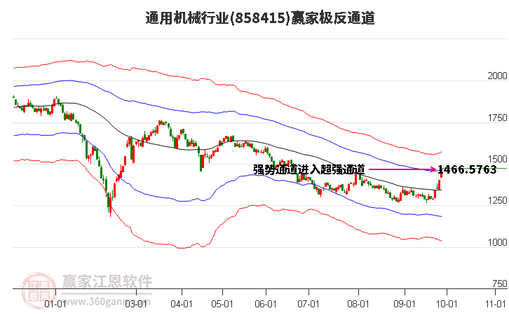 858415通用机械赢家极反通道工具