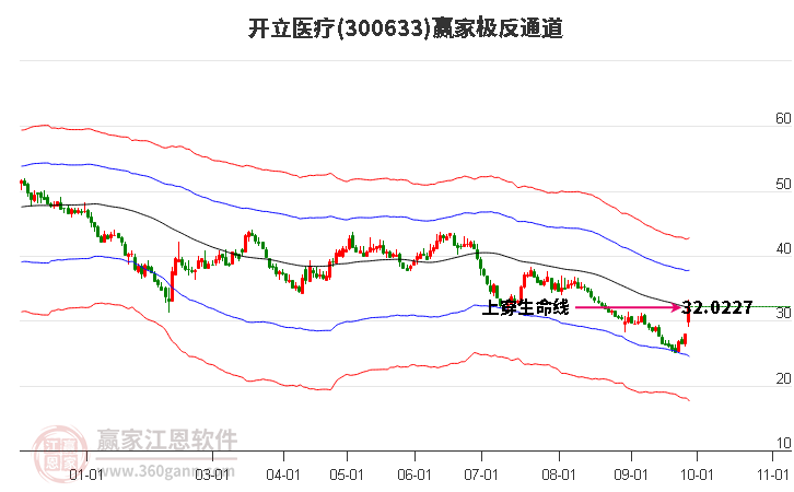 300633开立医疗赢家极反通道工具