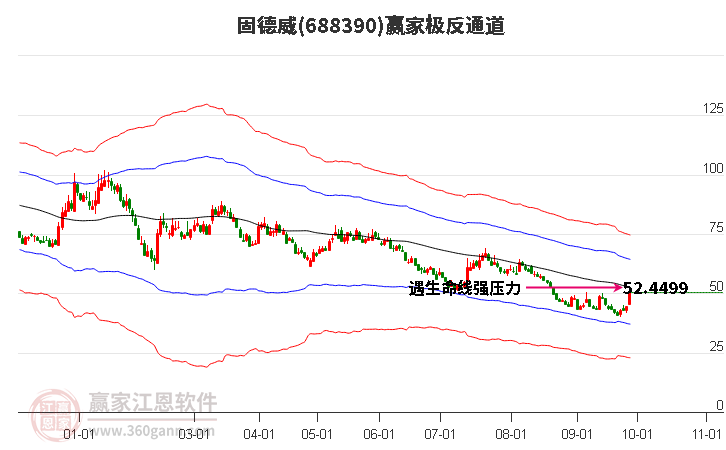 688390固德威赢家极反通道工具