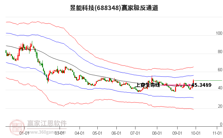 688348昱能科技赢家极反通道工具