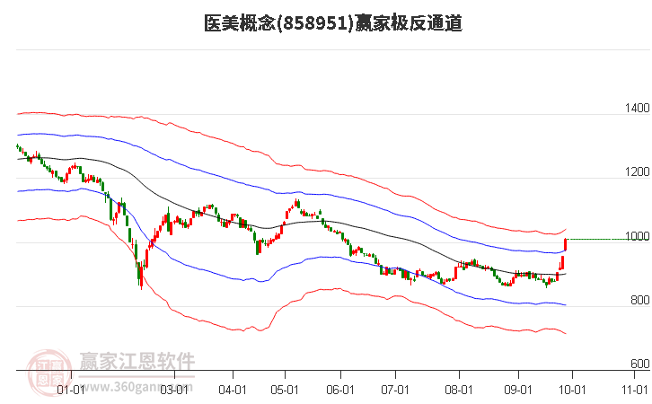 858951医美赢家极反通道工具