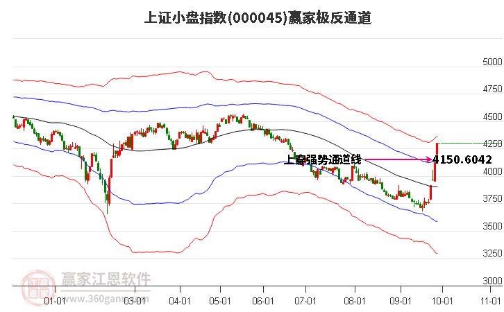 000045深纺织Ａ赢家极反通道工具