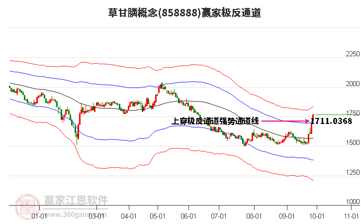 858888草甘膦赢家极反通道工具