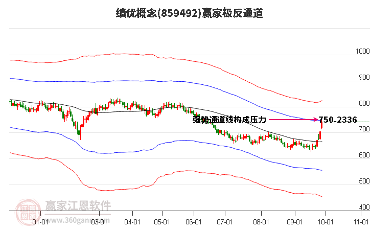 859492绩优赢家极反通道工具