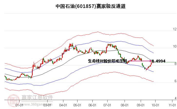 601857中国石油赢家极反通道工具