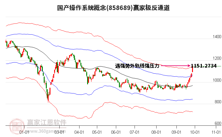 858689国产操作系统赢家极反通道工具