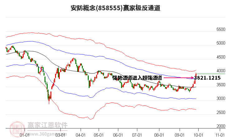 858555安防赢家极反通道工具