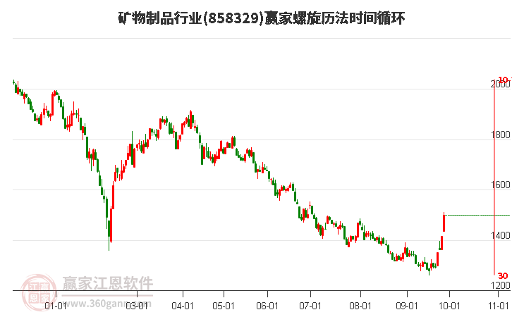 矿物制品行业赢家螺旋历法时间循环工具