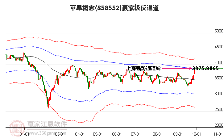 858552苹果赢家极反通道工具