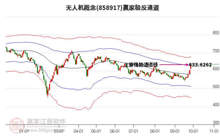 858917无人机赢家极反通道工具