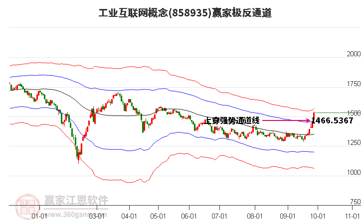 858935工业互联网赢家极反通道工具