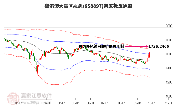 858897粤港澳大湾区赢家极反通道工具