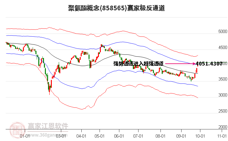 858565聚氨酯赢家极反通道工具