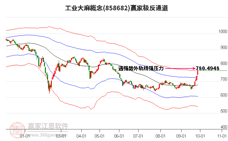 858682工业大麻赢家极反通道工具