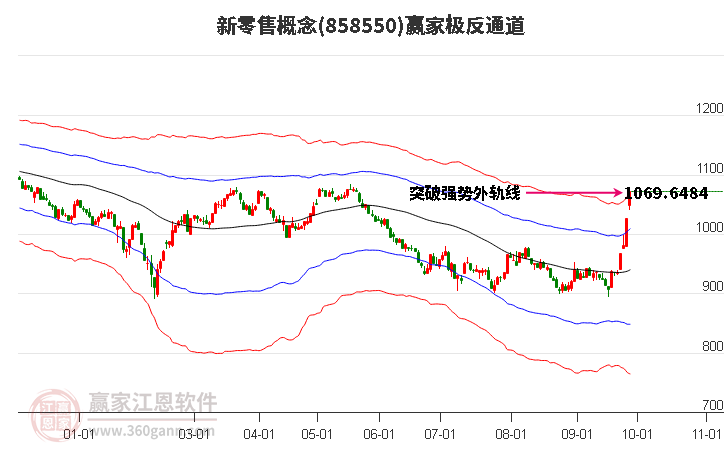 858550新零售赢家极反通道工具