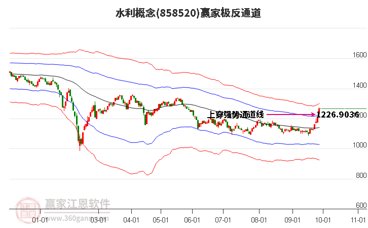 858520水利赢家极反通道工具