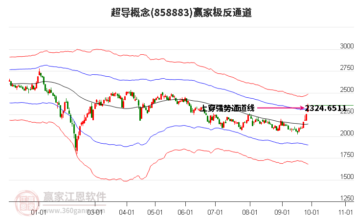 858883超导赢家极反通道工具