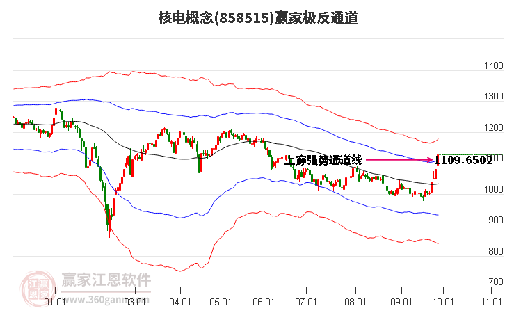 858515核电赢家极反通道工具