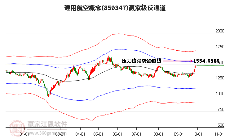 859347通用航空赢家极反通道工具