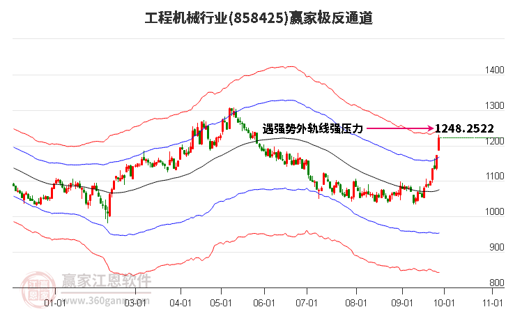 858425工程机械赢家极反通道工具