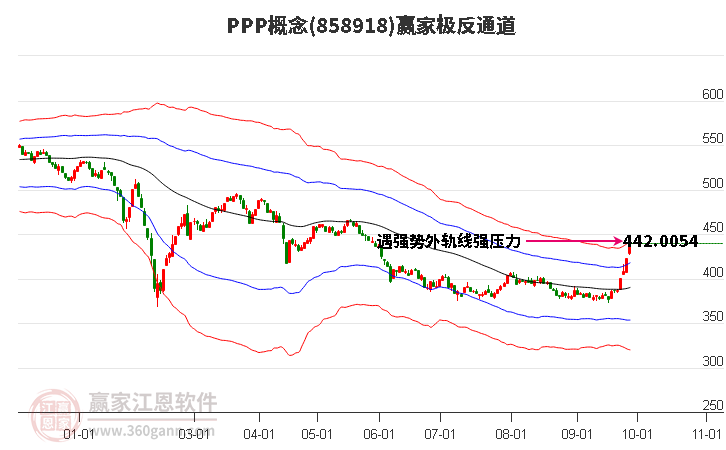 858918PPP赢家极反通道工具