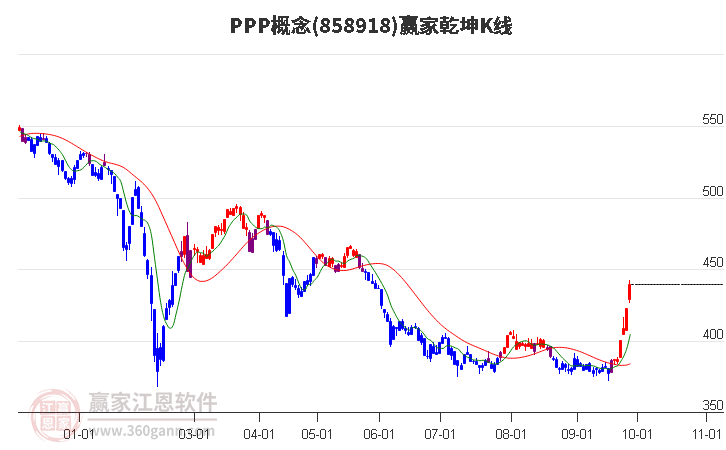 858918PPP赢家乾坤K线工具