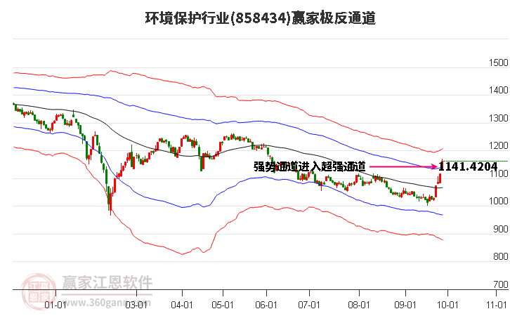 858434环境保护赢家极反通道工具