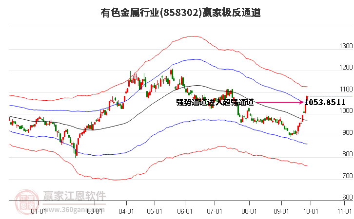 858302有色金属赢家极反通道工具