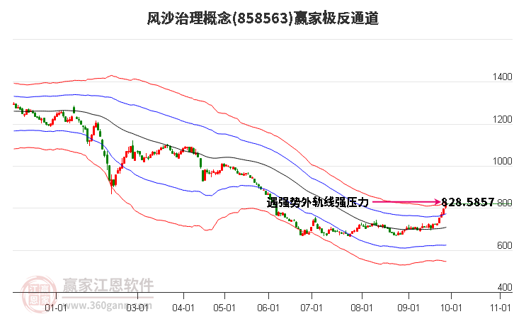 858563风沙治理赢家极反通道工具