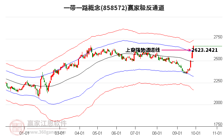 858572一带一路赢家极反通道工具