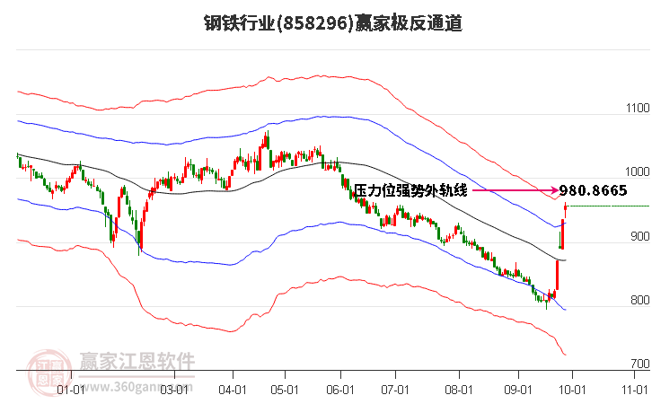 858296钢铁赢家极反通道工具