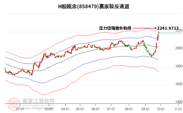 858479H股赢家极反通道工具