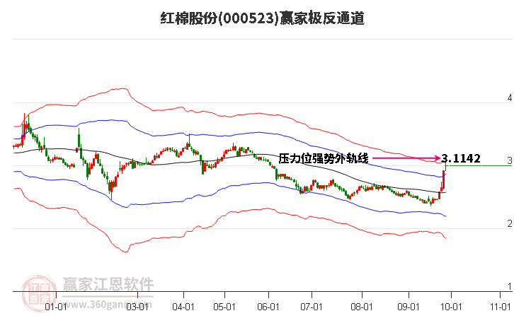 000523红棉股份赢家极反通道工具