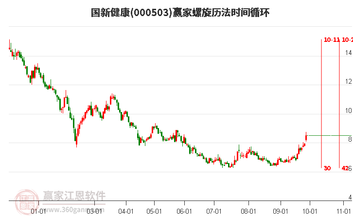 000503国新健康赢家螺旋历法时间循环工具