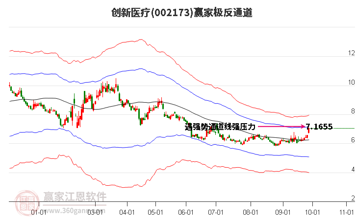 002173创新医疗赢家极反通道工具