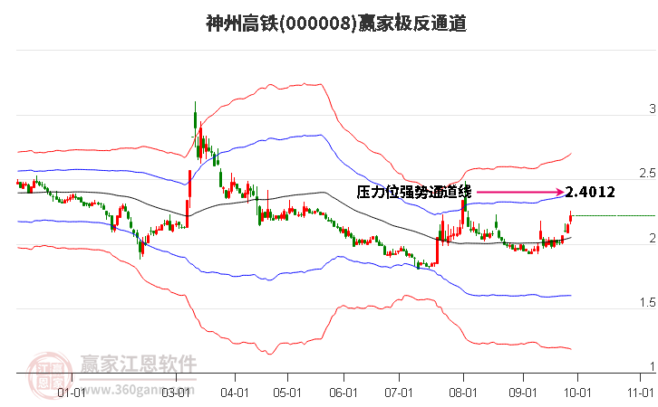 000008神州高铁赢家极反通道工具