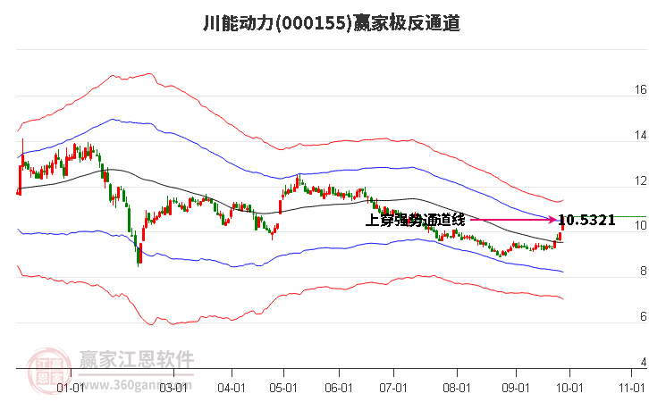 000155川能动力赢家极反通道工具