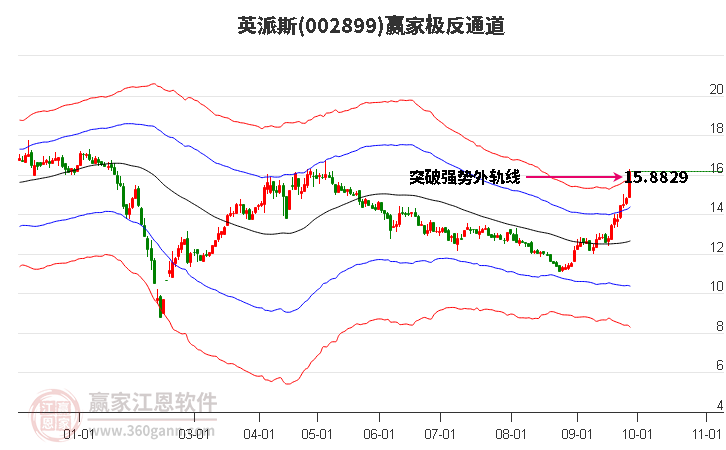 002899英派斯赢家极反通道工具