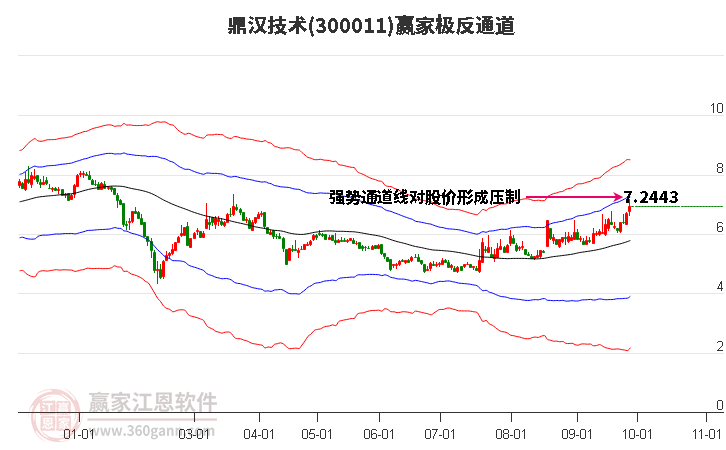 300011鼎汉技术赢家极反通道工具