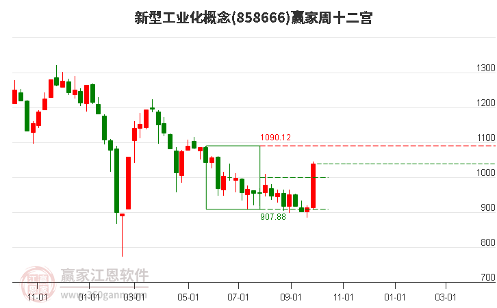 858666新型工业化赢家十二宫工具