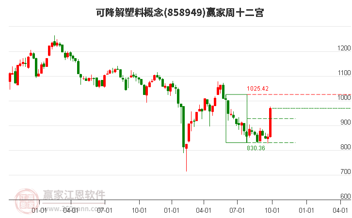 858949可降解塑料赢家十二宫工具