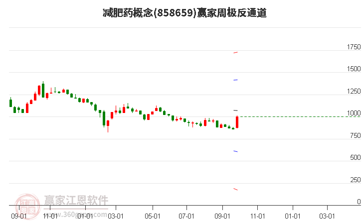 858659减肥药赢家极反通道工具