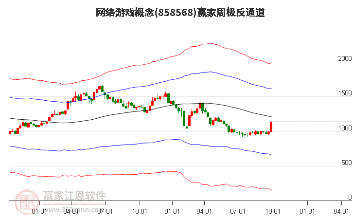 858568网络游戏赢家极反通道工具