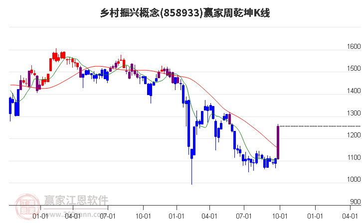 858933乡村振兴赢家乾坤K线工具