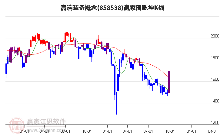 高端装备