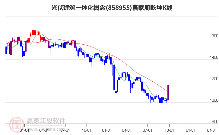 858955光伏建筑一体化赢家乾坤K线工具