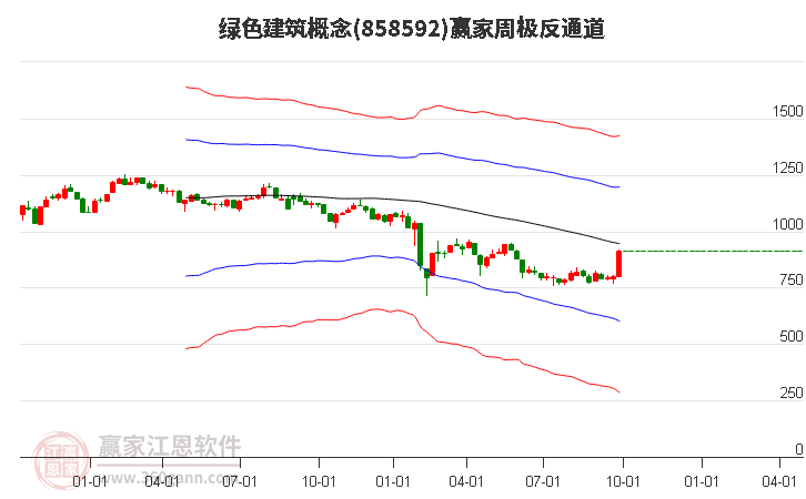 858592绿色建筑赢家极反通道工具